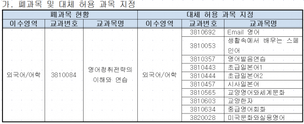 폐과목 및 대체 허용 과목 지정.png