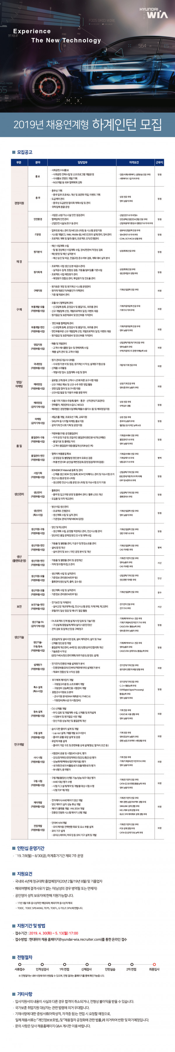 2019 현대위아 인턴채용_웹공고문(최종)_20190430.jpg