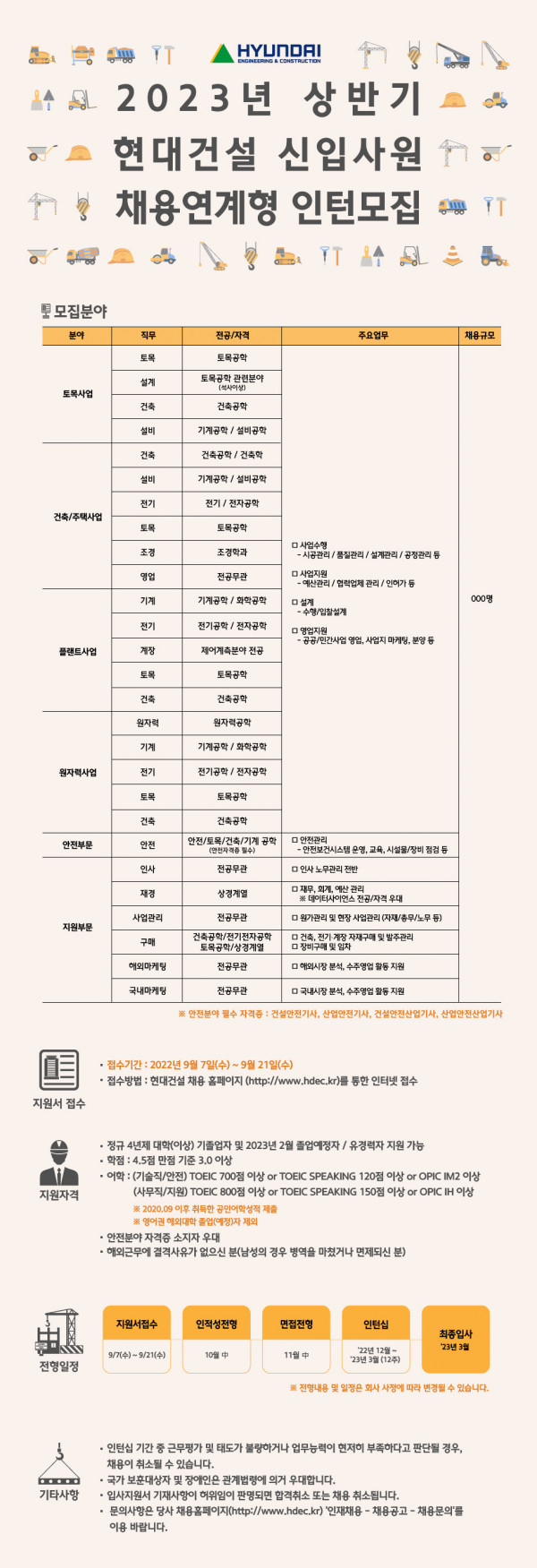 채용공고_2023년_상반기_현대건설_신입사원_채용연계형_인턴모집.jpg